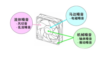 流體噪音.png 流體噪音.png